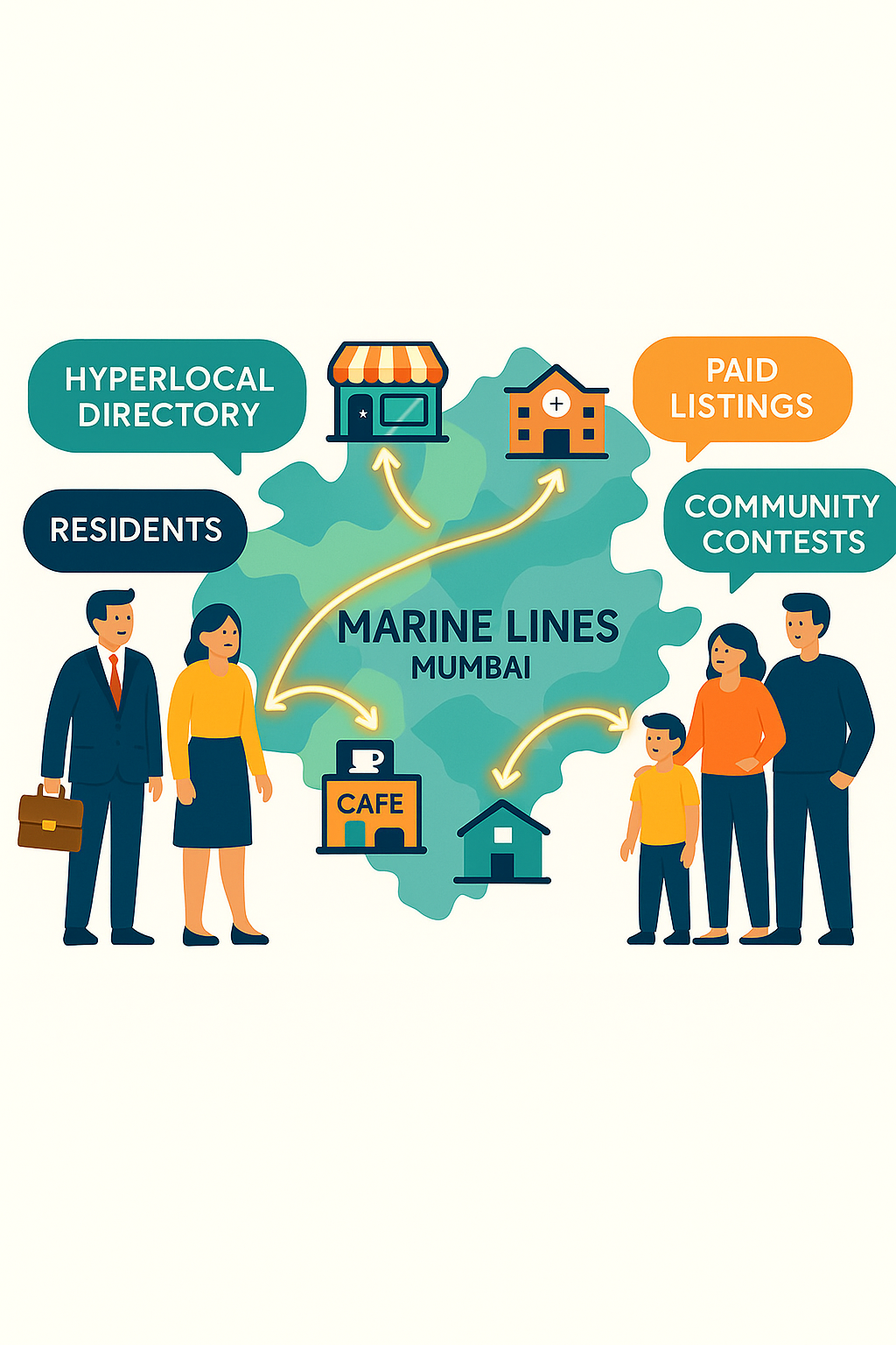 Top digital marketing company in South Mumbai, hyperlocal focused