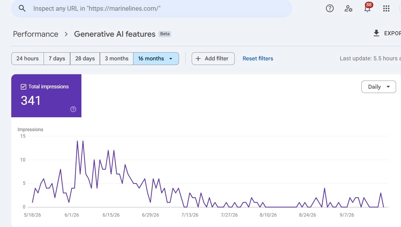 MarineLines.com Search Console Generative AI performance report